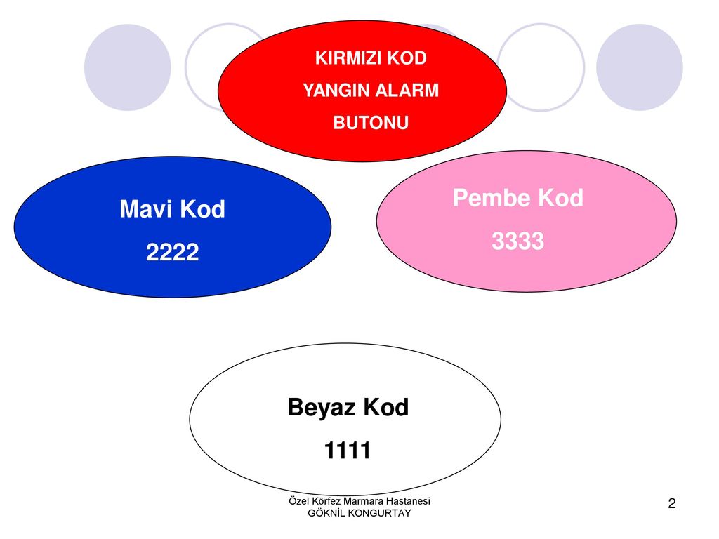 RENKLİ KODLAR EĞİTİMİ