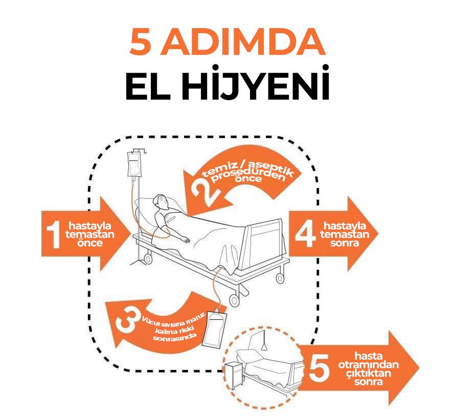 EL HİJYENİ EĞİTİMİ