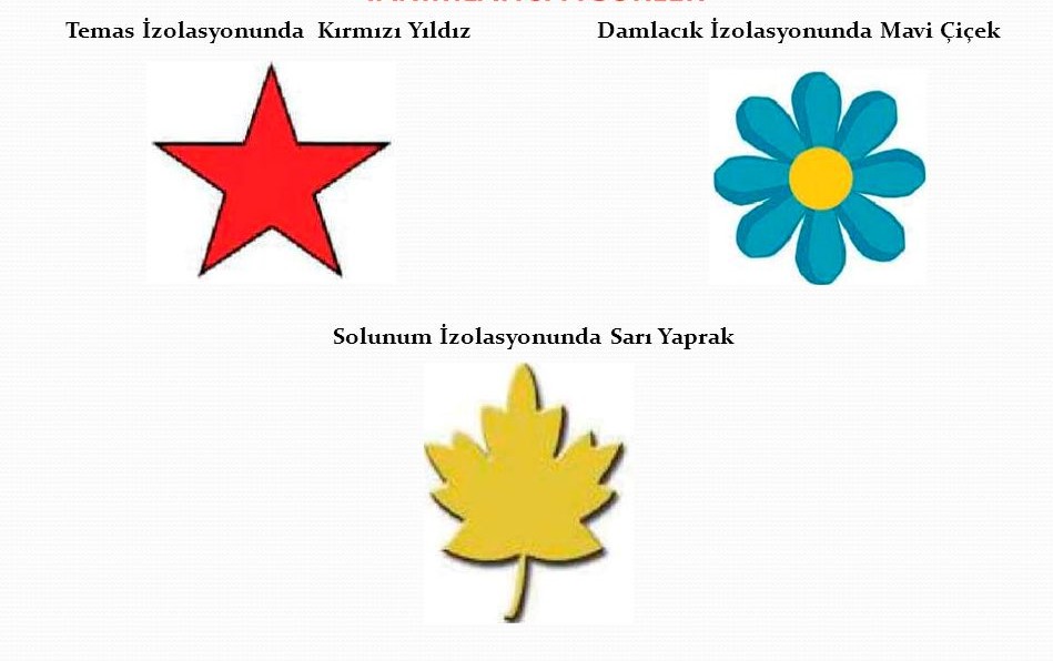 İZOLASYON YÖNTEMLERİ